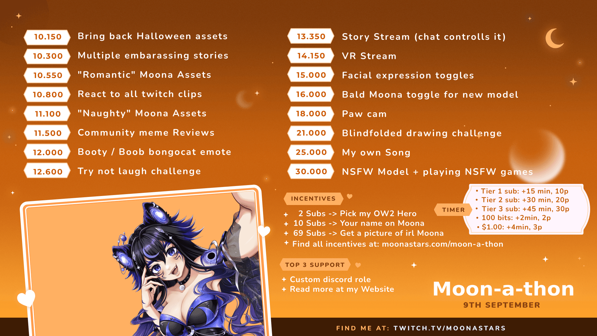 First goals reached — Moon-a-thon