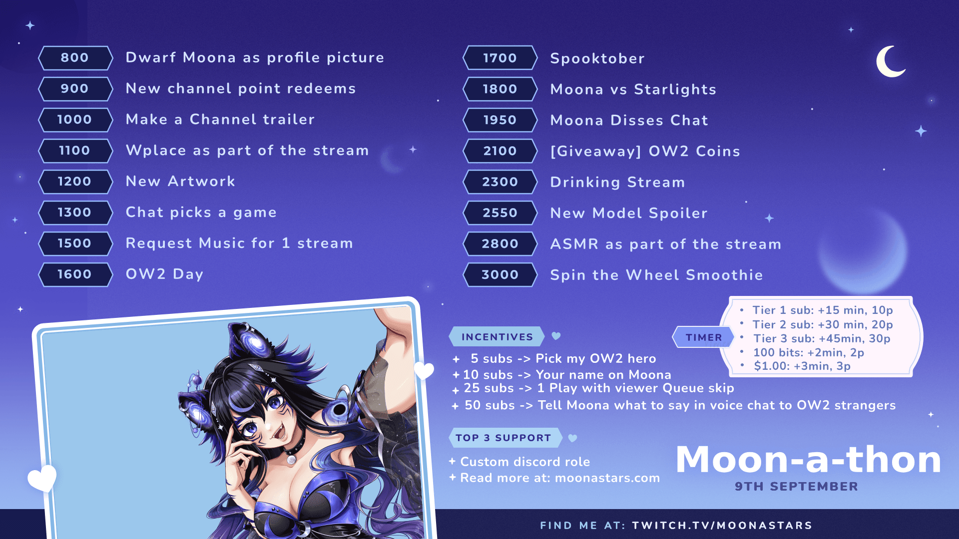 First goals reached — Moon-a-thon